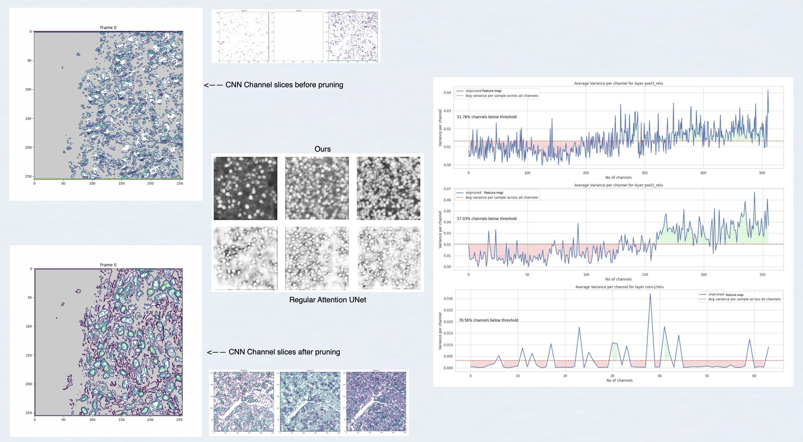 Graph Attention Comparison