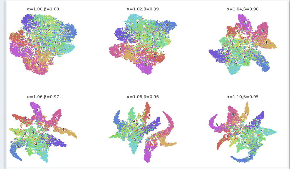 MAAW Loss Comparison